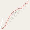 Trace GPS Tanawan Falls, itinéraire, parcours
