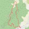 Trace GPS Le circuit du Castellet, itinéraire, parcours