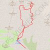 Trace GPS Peña Parda y Peña Telera circular desde el Baranco del Puerto, itinéraire, parcours